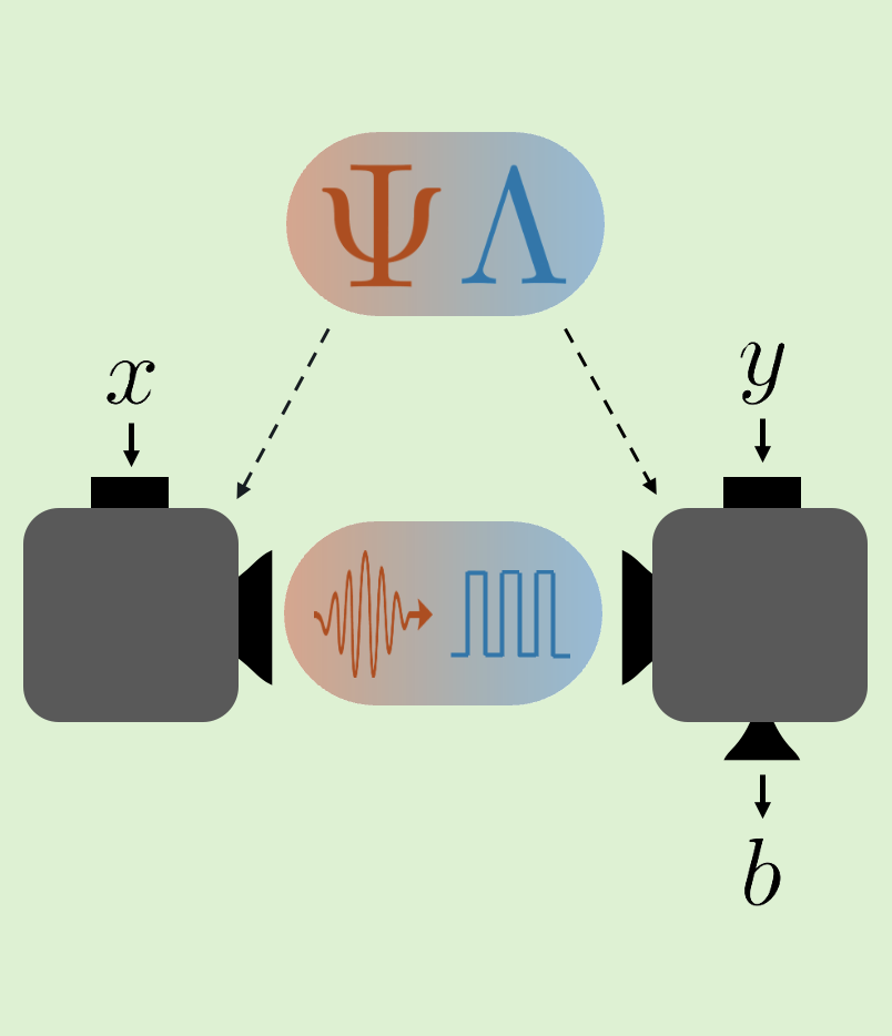 Entanglement and noisy communication illustration