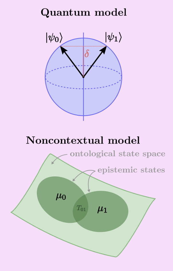Quantum and classical randomness illustration