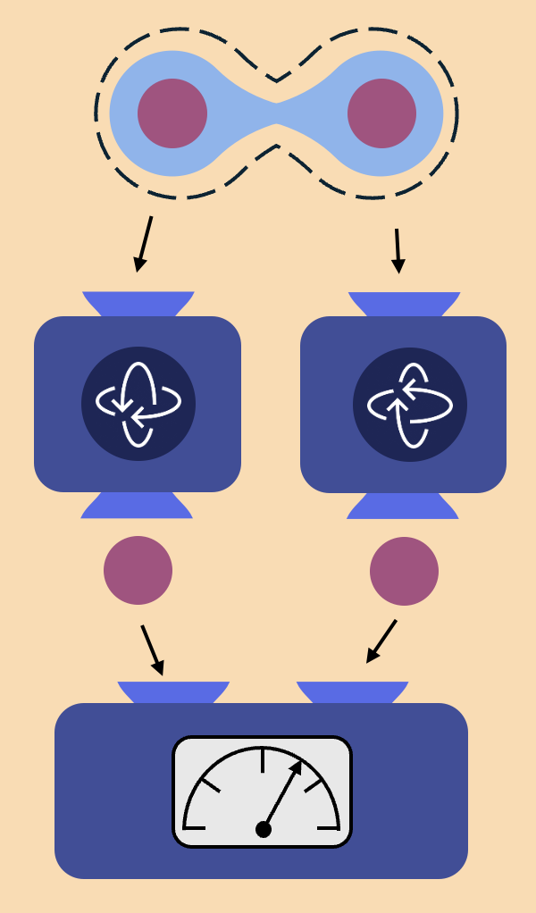 Bound entanglement illustration